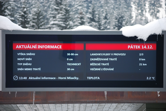 Digital Signage Systems