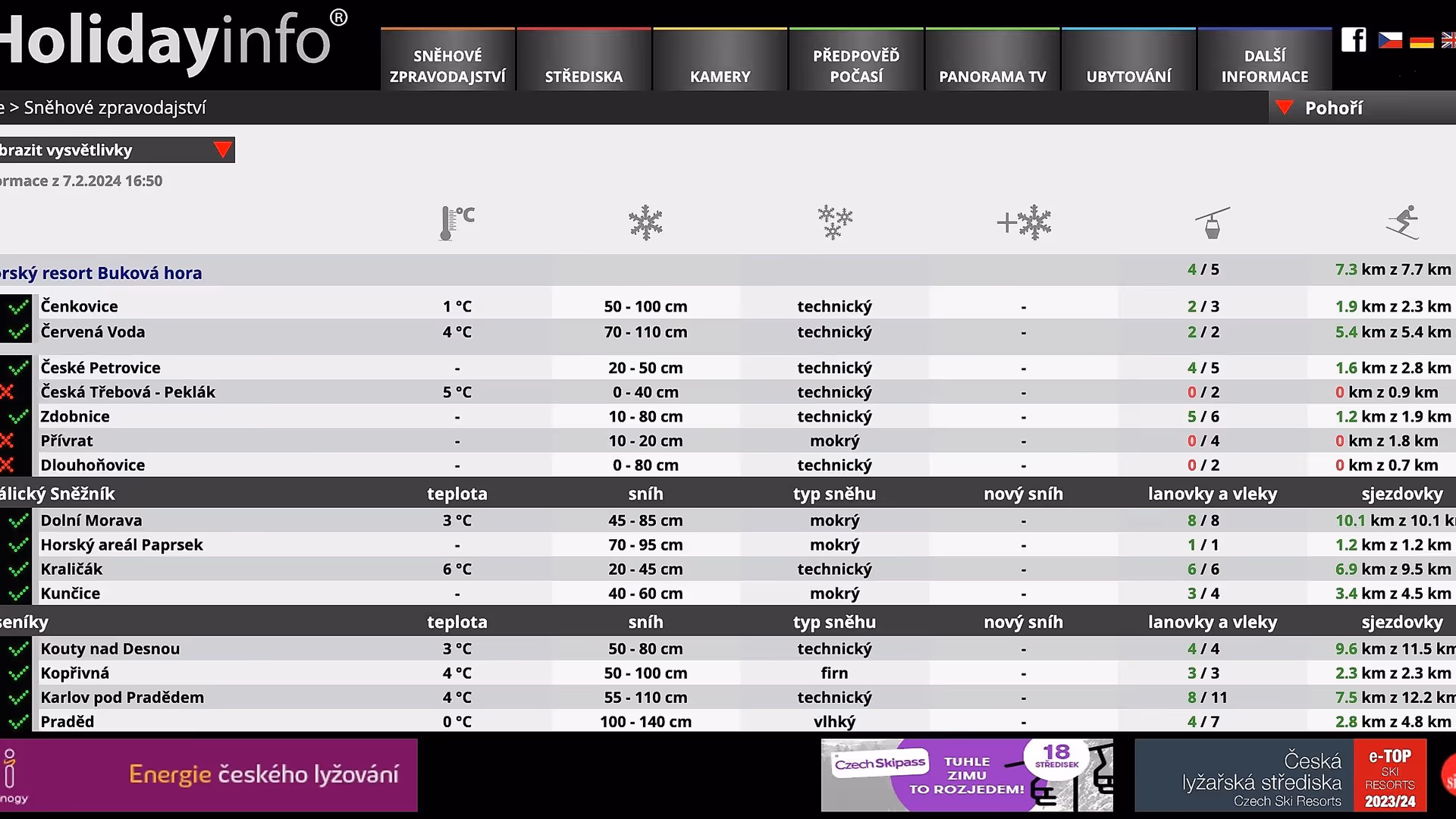 Snow report – resort overview