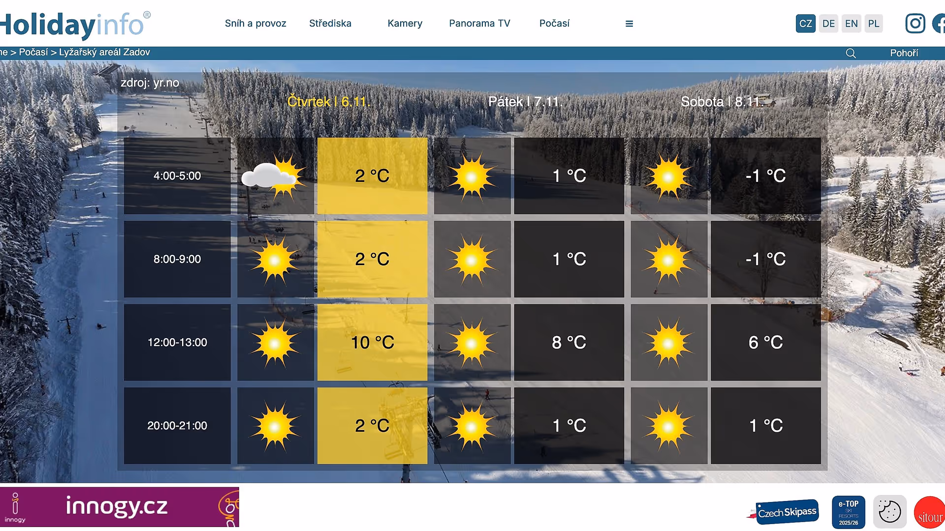 Holidayinfo.cz - Weather