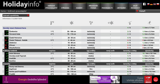 Sněhové zpravodajství – přehled středisek