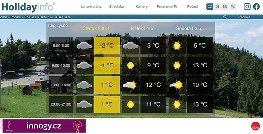 Holidayinfo.cz v letním režimu - Počasí